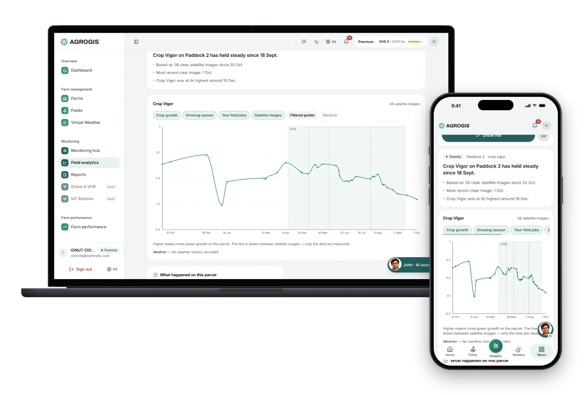 Crop Monitor temporal analytics