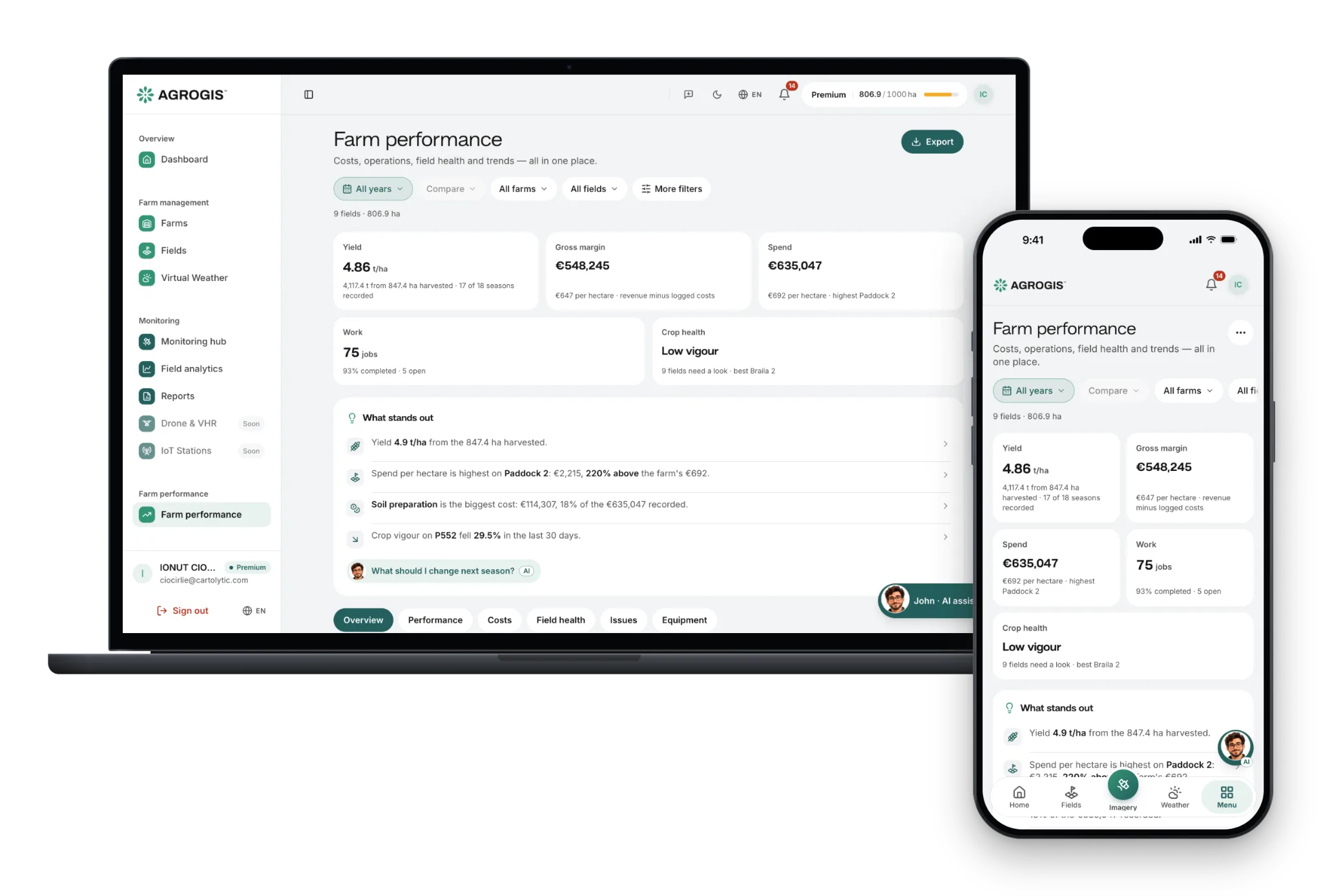 Farm Performance dashboards